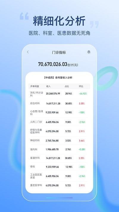 医院智能决策支持平台手机客户端下载,医院智能决策支持平台,办公app